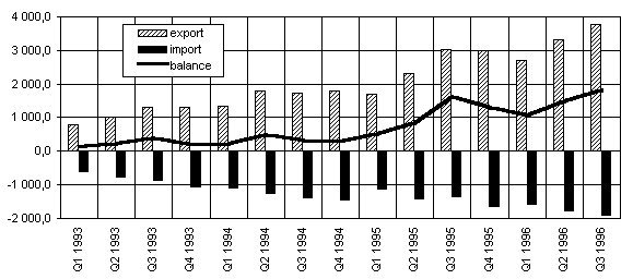  N/A in TEXT FORMAT 