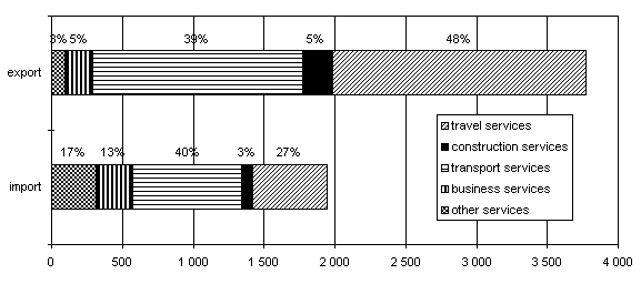  N/A in TEXT FORMAT 