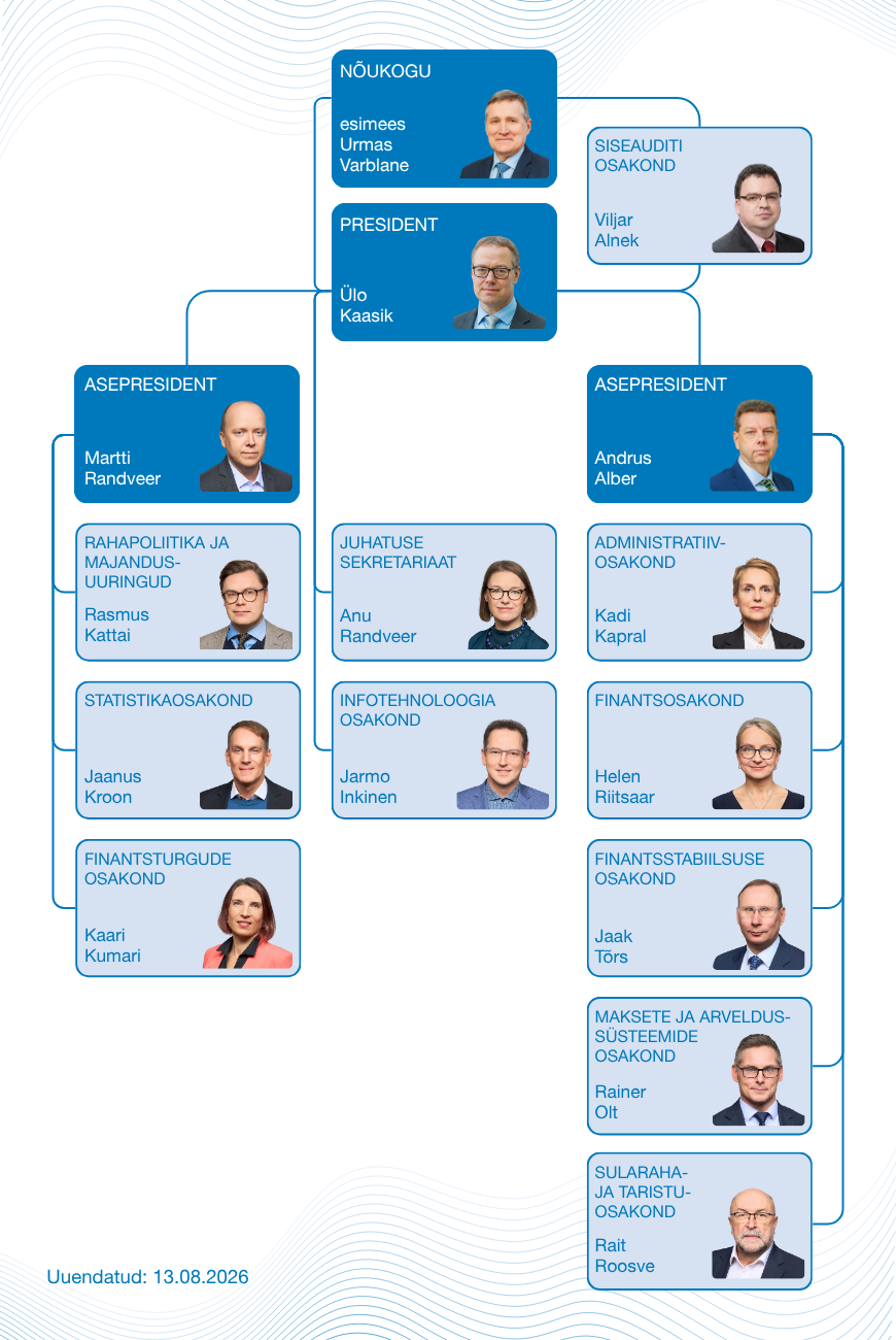 Eesti Panga struktuur 2026-08