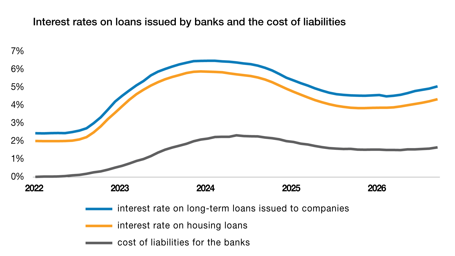 Pankade ja intressimäärade kommentaar ENG
